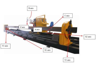 China Máquina de chanfradura do corte da tubulação do plasma do CNC de 8 linhas centrais para a seção oca do círculo/quadrado à venda