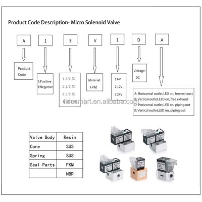 China General Fluidsmart A13V1DE Positive Pressure Solenoid Valve 6vdc 2 3/2 Position Three Way Solenoid Valve 6vdc Core Stainless Material for sale