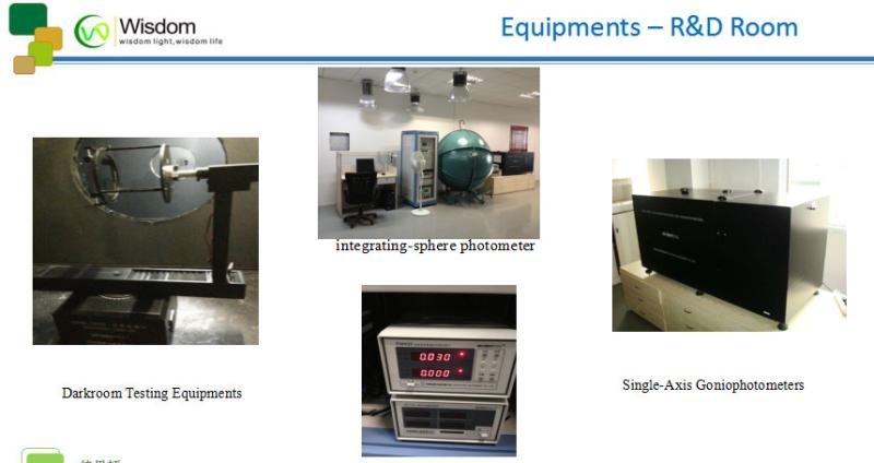 Fornitore cinese verificato - WISDOM OPTOELECTRONICS TECHNOLOGY CO.,LIMITED.