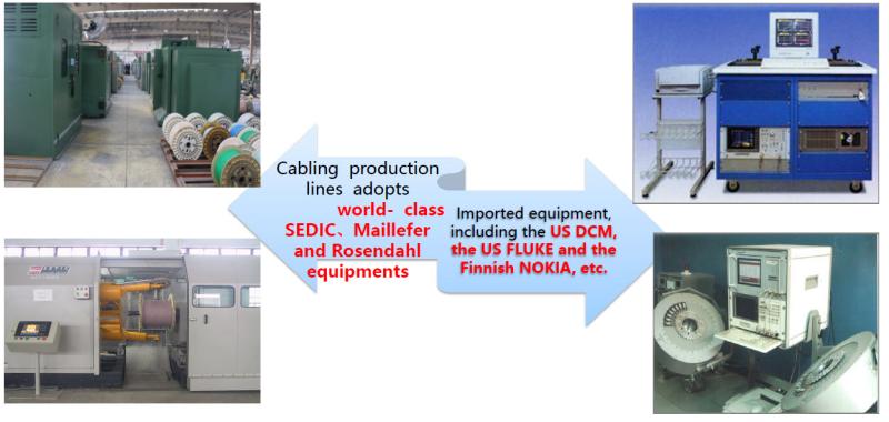 Verifizierter China-Lieferant - Chengdu Datang Communication Cable, Co. Ltd.