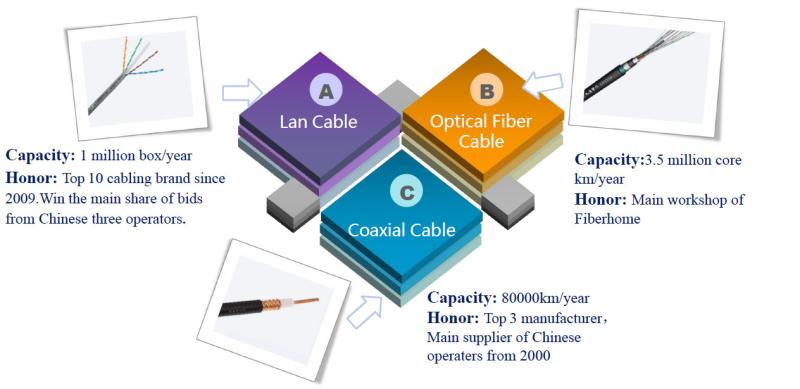 Fornitore cinese verificato - Chengdu Datang Communication Cable, Co. Ltd.