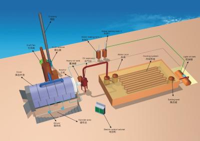 China 10ton 20ton 30 ton Scrap Tire Recycling Pyrolysis To Fuel Oil, Waste Tire Recycling Plant for sale