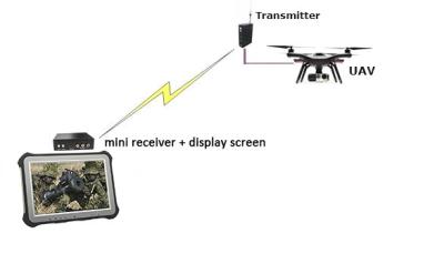 China transmissor sem fio video do hd do transmissor da longa distância de 15KM/TX RX com criptografia à venda