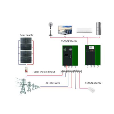 China Home Times Power Wholesale Solare 2kw 4kw Hybrid Power Bank Home Kit Home 1300w Solar Panel Solar Photovoltaic System for sale