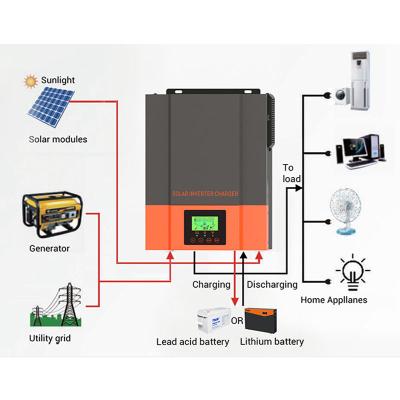 China Home Solar Power System Pure Sine Wave Inverter 1500W MPPT Solar Inverter Integrated Machine Voltage 450VDC Wide Pure Sine Wave Inverters Converters for sale