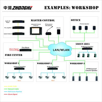 China Public IP Address System Network PA Remote Control Broadcast System For Hotel School Factory Use for sale