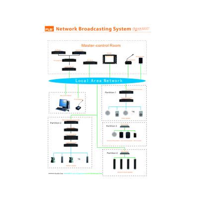 China School IP Network Broadcasting System Hospital IP Network Audio System Remote Control Network Audio System for sale