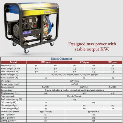 China Farms Marine Generator Diesel Generator 5kva 30 Kw Inverter Diesel Generator Diesel Power Station for sale