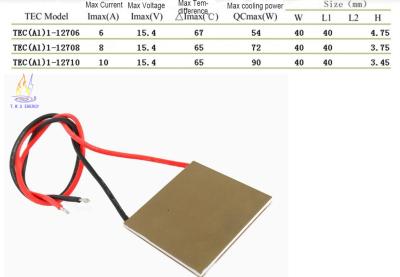 China Industrial thermoelectric cooler TEC1-12708 40*40mm thermoelectric cooling module for sale