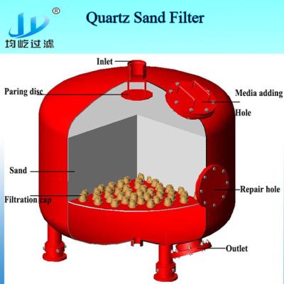 China Factory industrial activated carbon water filter/quartz sand filter/multimedia filter tank for water treatment for sale