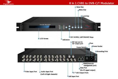 China 8 In 1 CVBS to DVB-C/T Modulator for sale