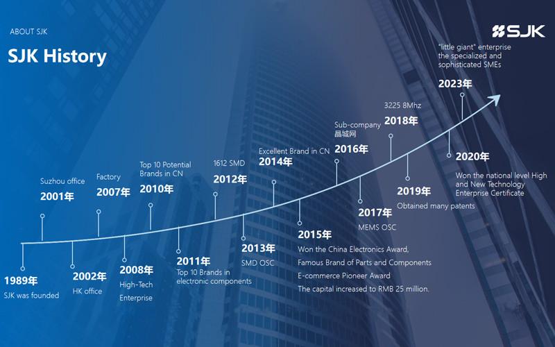 Proveedor verificado de China - Shenzhen Crystal Technology Industrial Co., Ltd.