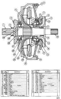 China 1T0742 CARRIER Caterpillar parts D5 for sale