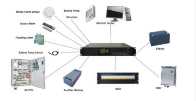 China Control de monitoreo BWT del sistema rectificador 40 ~ 60Vdc M30.1.2V en venta