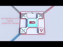 How the CE+T inverter helps you to save power ?