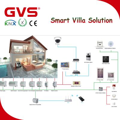 China Smart K-Bus Factory Directly GVS KNX/EIB System KNX Hotel Villa IoT KNX Hotel Villa Apartments KNX Protocols Remote Control Smart Home Automation System for sale