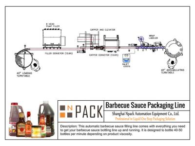 China Automatic Line Barbecue Sauce Food Npack Filling Capping Capping Labeling Machine Line for sale