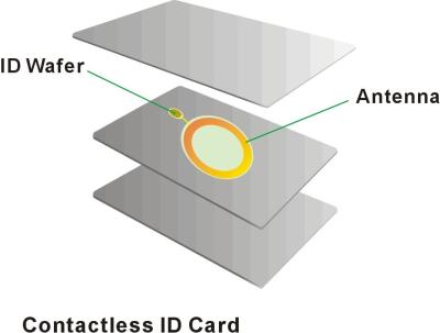 China AT88SC1616CRF kontaktlose Karte Identifikation 13.56Mhz RFID, R/O oder Chipkarte R/W ISO 14443 B zu verkaufen