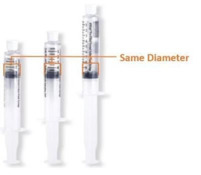 China Medical Grade PP Medical Disposable Sterile Prefilled Flush Syringe For IV Flow for sale