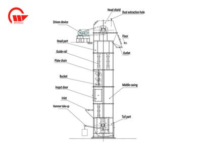 Cina Grande capacità della cinghia di secchio della macchina di plastica dell'elevatore per trasporto del grano in vendita