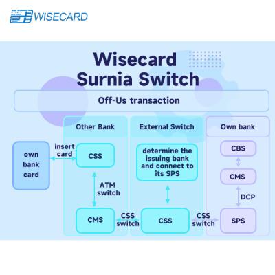 China Web Based Modular Switch System Micro-service architecture GUI Secure and Customizable for sale