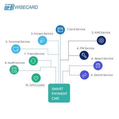 중국 Fraud Control EMV Card System POS Authorization Merchant Management Merchant Service 판매용