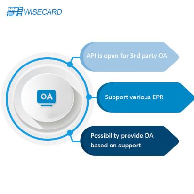 China CMS do PCI do sistema de gestão de NFC PADSS EMV Smart Card de QR à venda