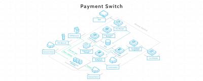 Chine Dpi 170CPH du commutateur 600x600 de paiement de PCI PDSS pour le service de Financil de banque à vendre