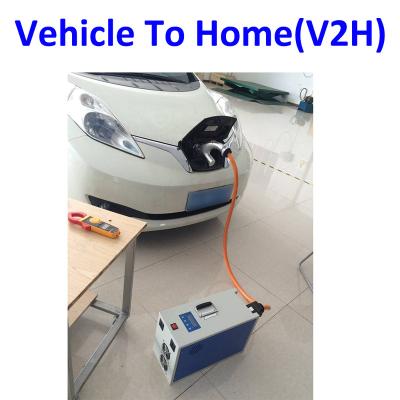 China Nissan Leaf SETEC POWER 1KW-6KW chademo home guide supply power to station 220VAC from home (V2H) for sale