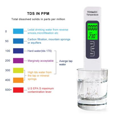 China Digital Pen Type TDS Meter Test Water 2 In 1 Water Quality Test EC TDS Meter Plug E-B2 for sale