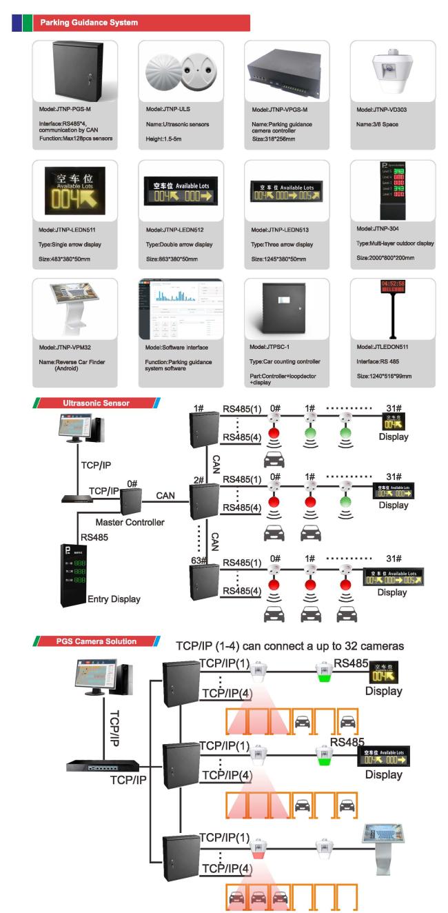 Parking Guidance