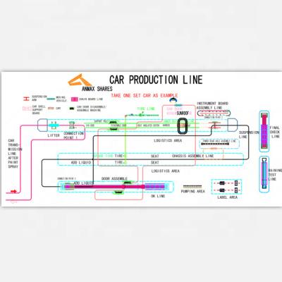 China Full Set Heat Resistant Car Production Line Car Assembly Line for sale