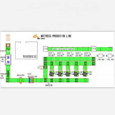 China Automatic and easy to operate full set mattess production machine mattress production line for sale