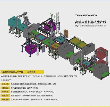 China Effecive Automatic Mattress Production Robot for sale