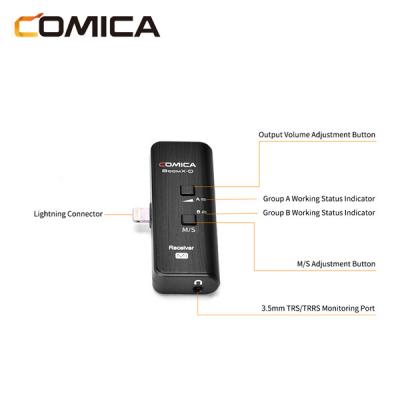 China Dual Channel Mini USB Microphone COMICA BoomX-D MI RX 2.4G Digital Wireless Microphone Receiver for Devices with Lightning Interface for sale