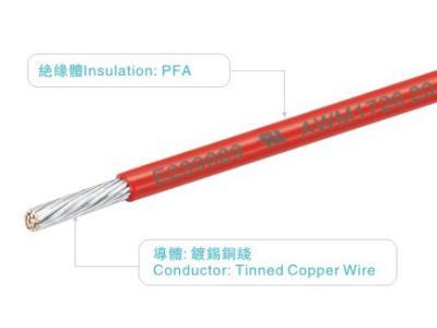 China PFA-isolierter Draht für Haushaltsgeräte UL1726 300 V 250 C AWM1726 VW-1 Rote PFA-Drähte zu verkaufen