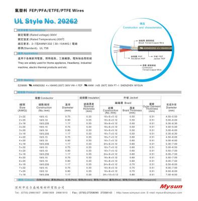 China Soft Braided Insulated Wire 2 Cores AWM 20262 Aging Resistance For Motorcycle Wires for sale