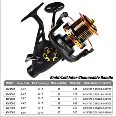 China 14 Ratio Inter Variable High Speed ​​Ball Metal+plastic Handle Sea Fishing Gear Baitcasting Reel Baitcasting Reel Deep Fishing Reels for sale