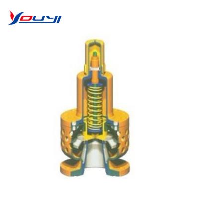 China General production and sales agent for various A44Y/A48Y/A28H, Y/A42 safety valves for sale