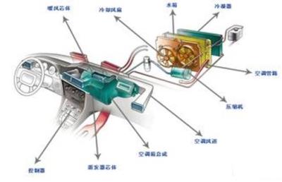 中国 自動車熱管理広範囲の実験室 販売のため