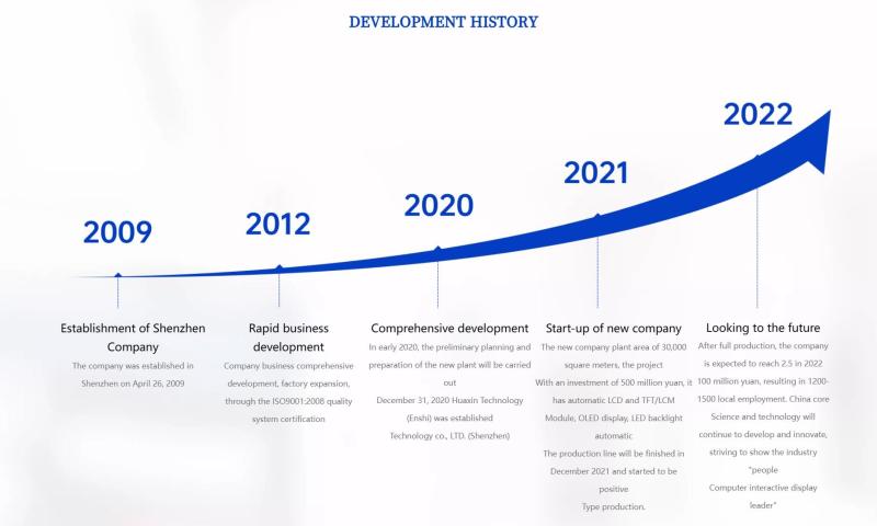 Verifizierter China-Lieferant - HuaXin Technology (HK) Co.,Ltd