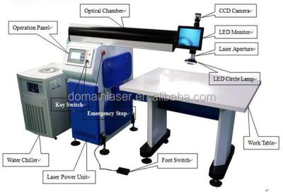 China Laser Welding for Metal SS Hand Held Laser Welder for Glass Copper Tube Welding Machine Laser Welding Machine for Computers for sale