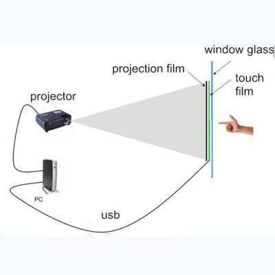 China Interactive Contact Projector Touch Aluminum Foil Nanotechnology Material Aluminum For Through-hole LCD Screen for sale