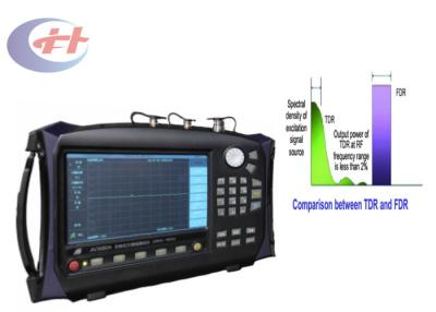 China 1MHz~4GHz Frequency  AV3680A Cable and Antenna Analyzer High Speed for sale