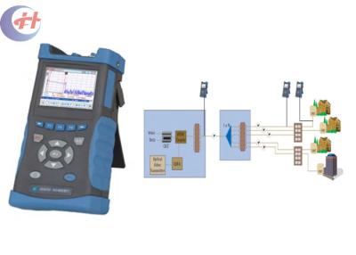 China Lange Palme OTDR des Batteriebetrieb-AV6416 mit starker Dateiverwaltung zu verkaufen