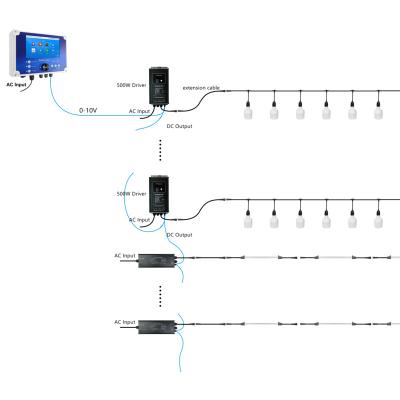 China Flicker Free 48Vdc Led Lighting Solution Tube Lights IP67 T5 Flicker Free Dimmable Poultry Farm for sale