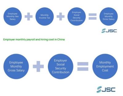 China Understanding Basic Knowledge Of China Payroll for sale