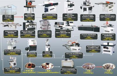 China Linha de produção da mobília da madeira maciça do CE da cabine de pulverizador do Woodworking de Easwon à venda