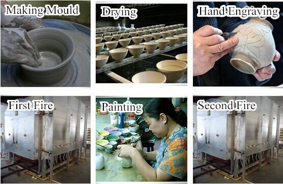 Verified China supplier - Raoping Xingyu Porcelain Art Factory