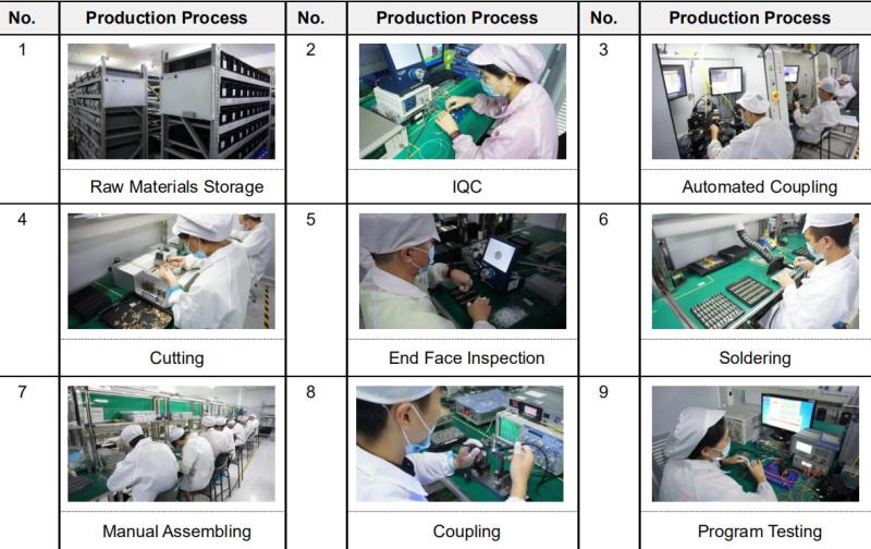 Geverifieerde leverancier in China: - Shenzhen linkopto Technology Co. Ltd